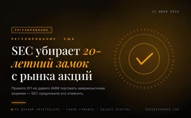 SEC хочет отменить правило, которое 20 лет блокировало акции в DeFi