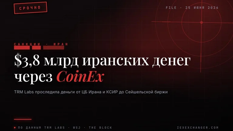 $3.8B in Iran-Linked Funds Flowed Through CoinEx Since 2019