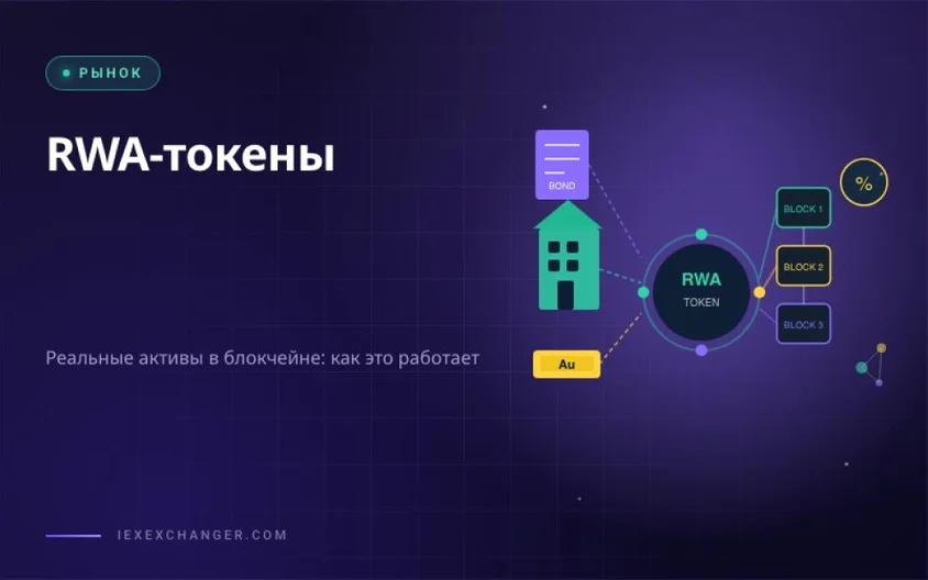 RWA Tokens: Real World Asset Tokenization Explained