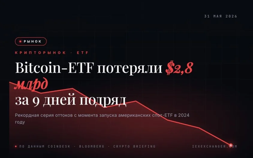 Bitcoin ETFs Post Record $2.8B Outflow Streak Over Nine Days