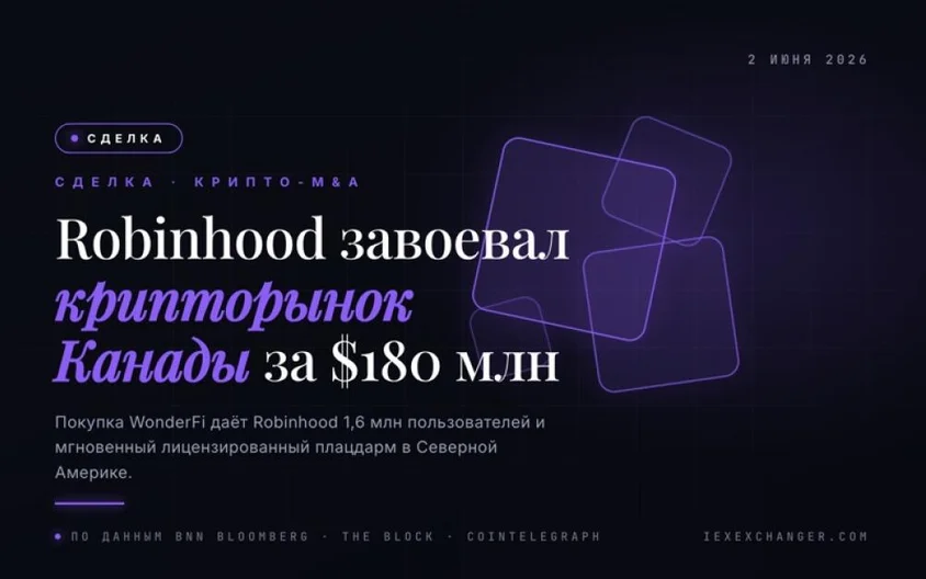 Robinhood Closes $180M WonderFi Deal to Enter Canadian Crypto Market