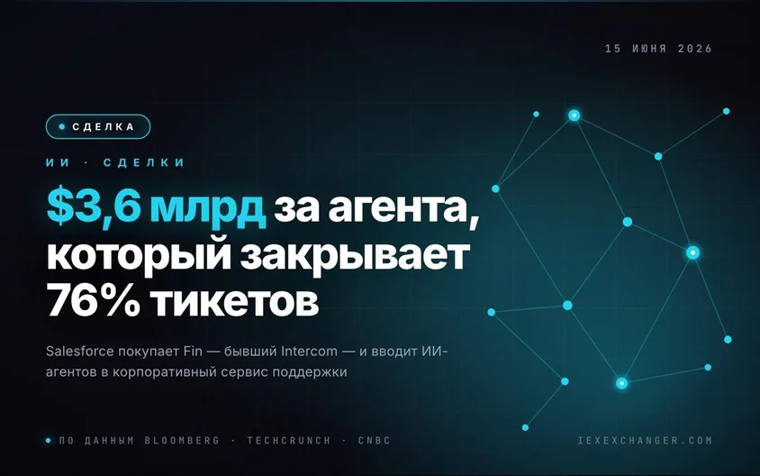 Salesforce купила Fin за $3,6 млрд: ИИ берётся за клиентский сервис