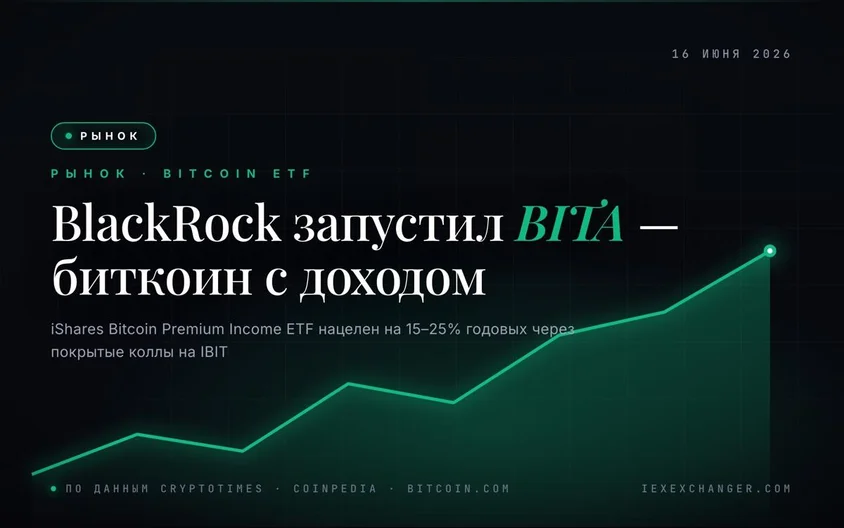 BlackRock запустил BITA — биткоин-ETF с доходностью 15–25% годовых