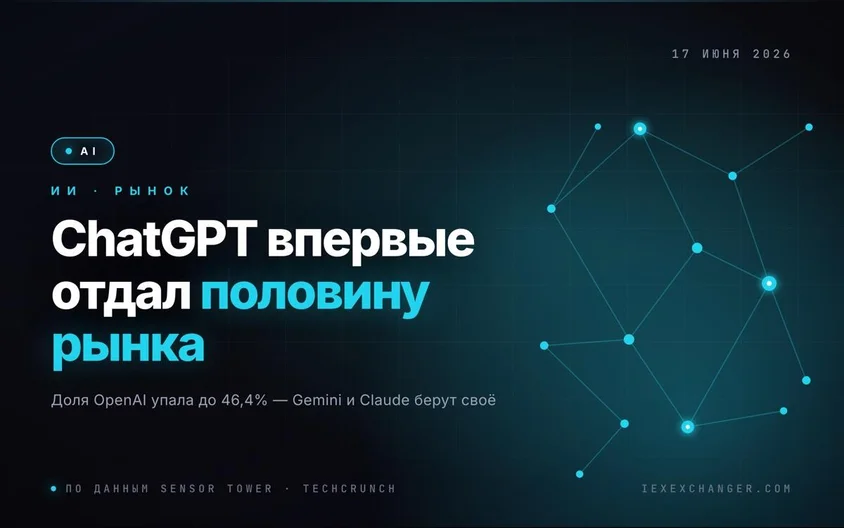 ChatGPT сдал половину рынка ИИ — впервые с момента запуска