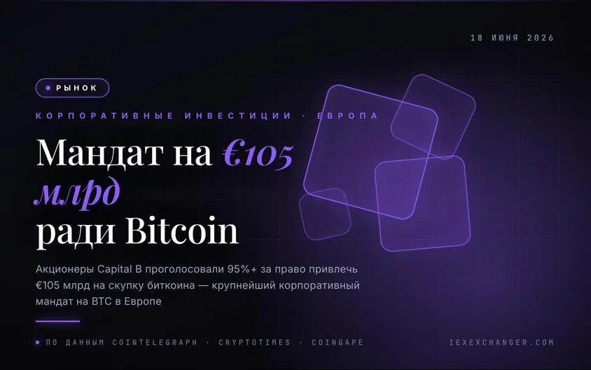 Акционеры Capital B одобрили €105 млрд для скупки биткоина