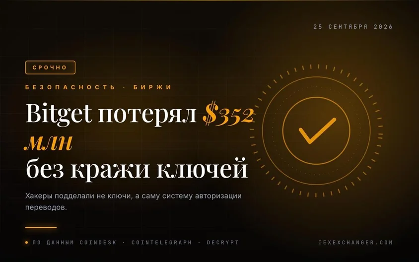 Хакеры вывели с Bitget $352 млн, подделав не ключи, а переводы
