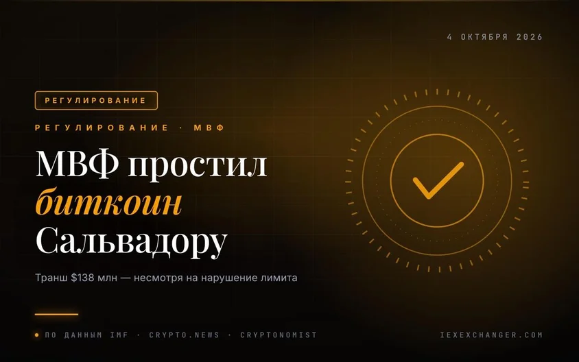 МВФ простил Сальвадору нарушение лимита на биткоин