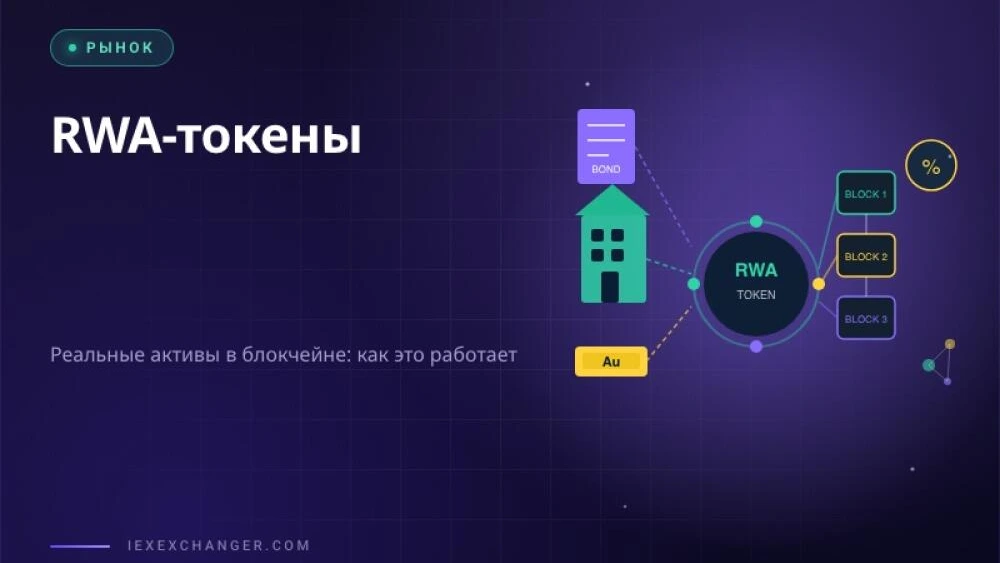 RWA Tokens: Real World Asset Tokenization Explained