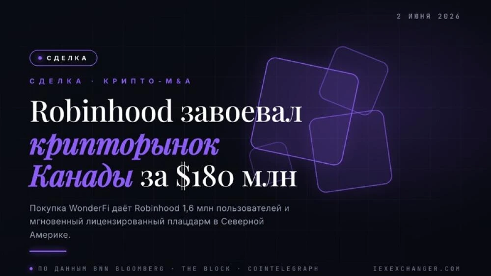 Robinhood Closes $180M WonderFi Deal to Enter Canadian Crypto Market