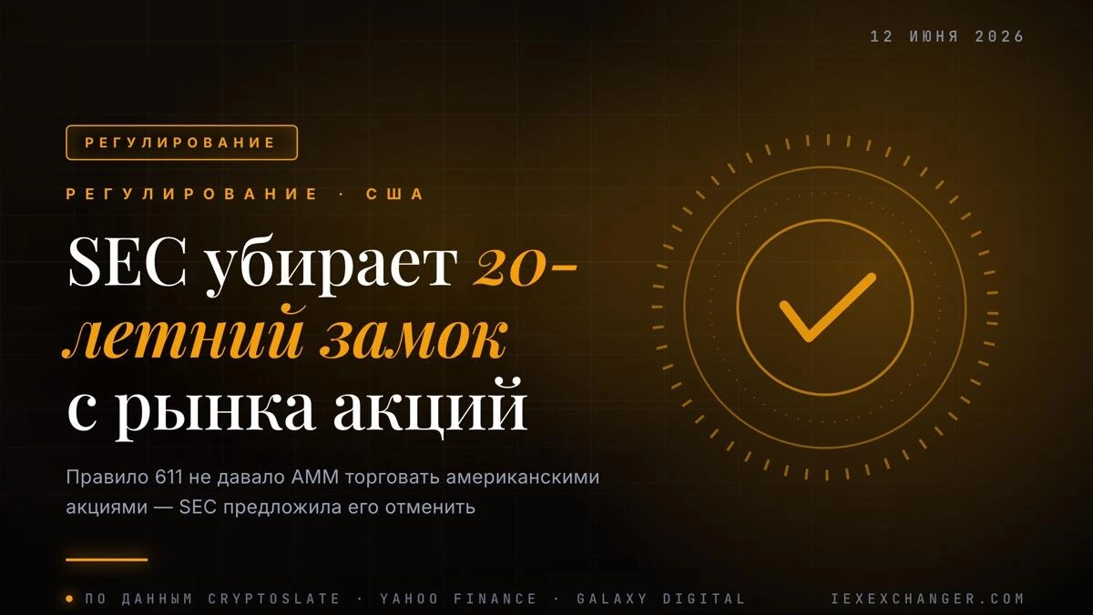SEC хочет отменить правило, которое 20 лет блокировало акции в DeFi