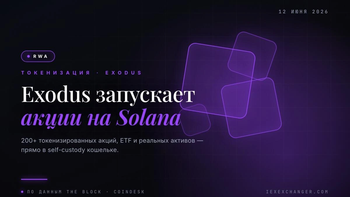 Exodus и Ondo запустили торговлю 200+ токенизированными акциями на Solana