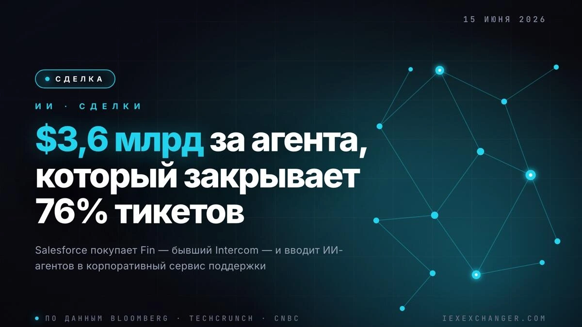 Salesforce купила Fin за $3,6 млрд: ИИ берётся за клиентский сервис