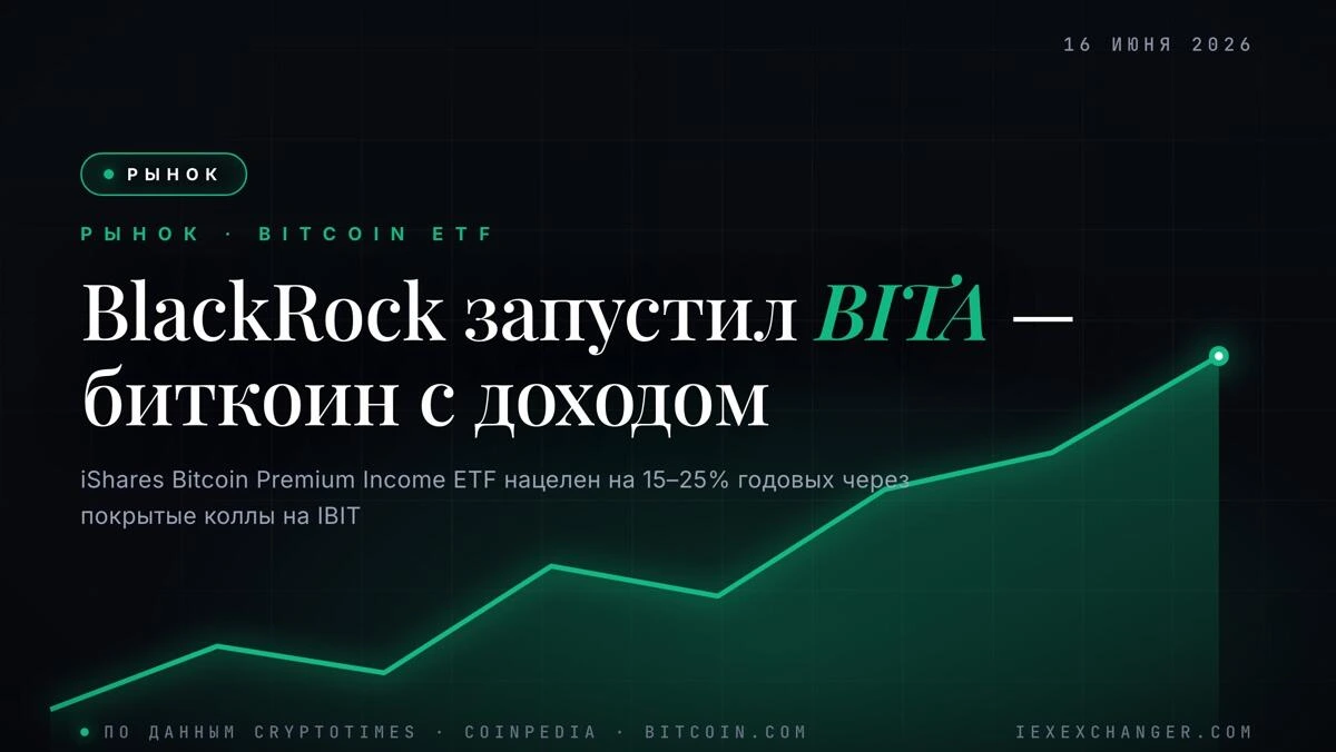 BlackRock запустил BITA — биткоин-ETF с доходностью 15–25% годовых
