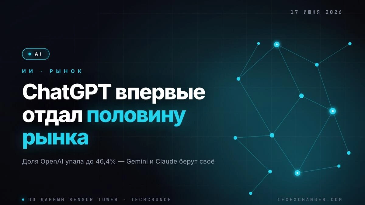 ChatGPT сдал половину рынка ИИ — впервые с момента запуска