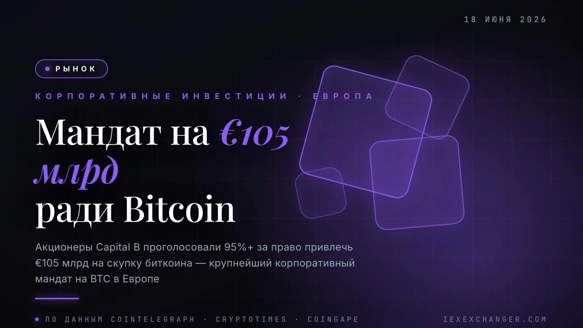 Акционеры Capital B одобрили €105 млрд для скупки биткоина