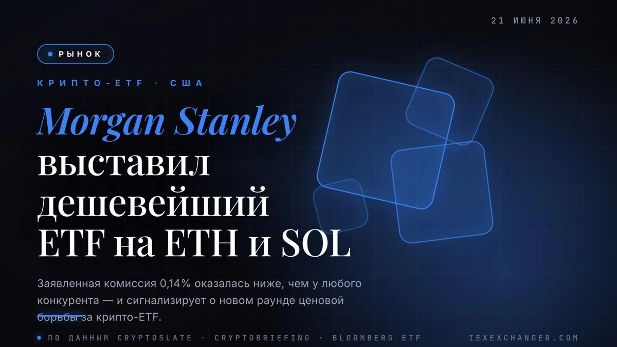 Morgan Stanley заявил ETF на ETH и SOL с рекордной комиссией 0,14%
