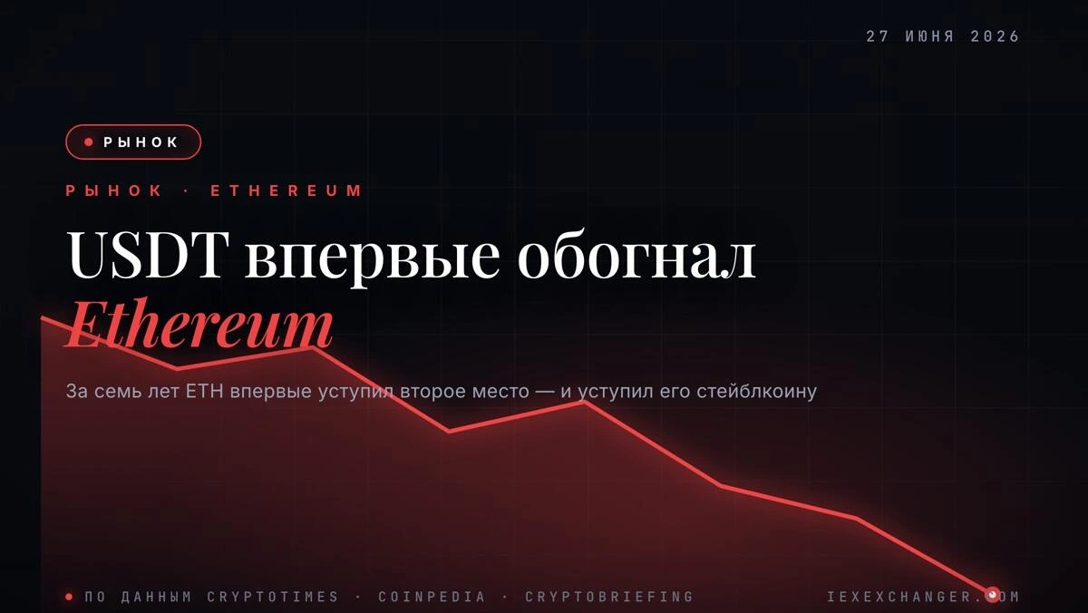 USDT впервые обогнал Ethereum по капитализации за семь лет