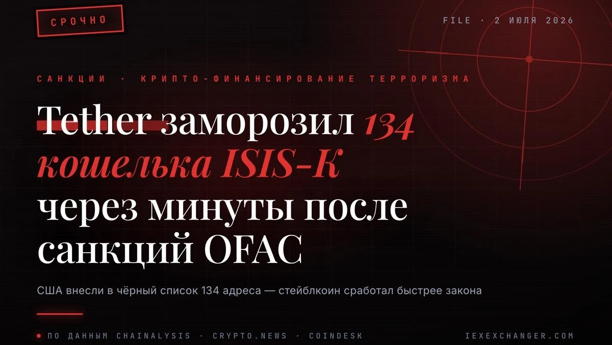 OFAC sancionó 134 carteras ISIS-K y Tether las congeló en minutos