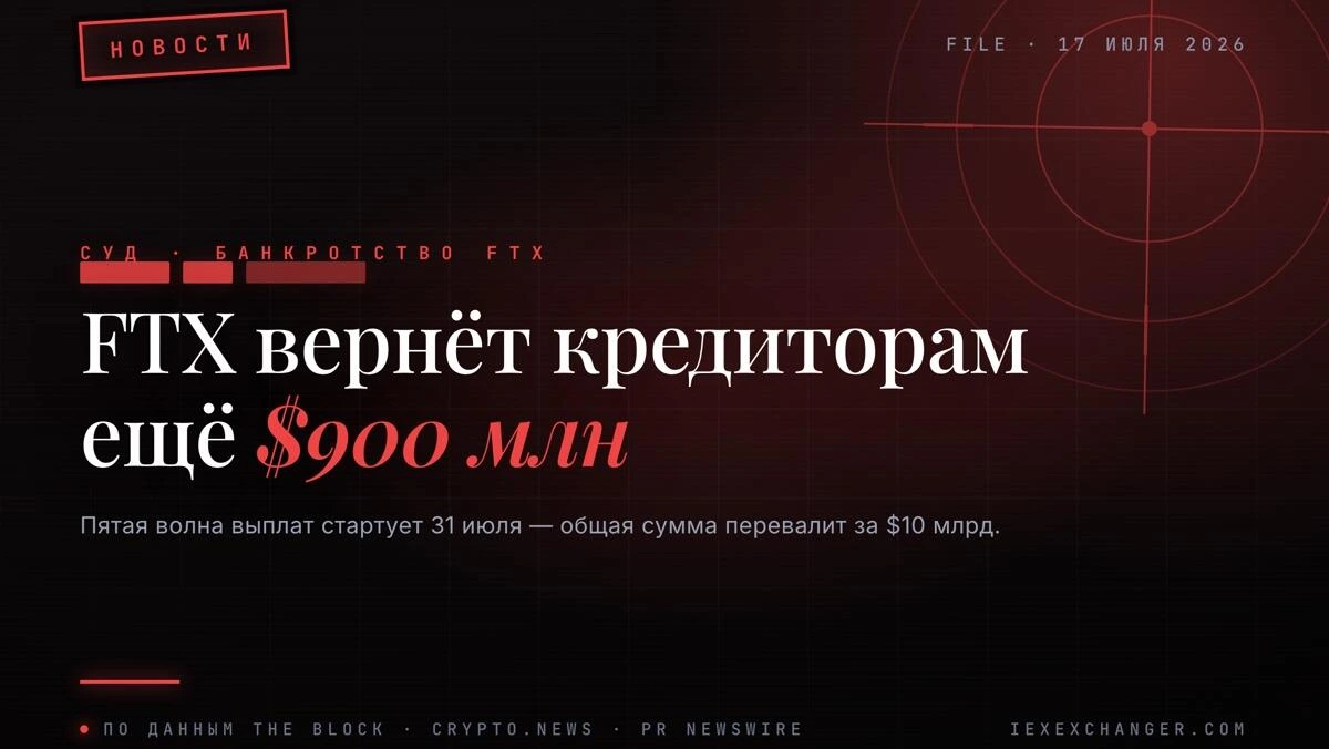 FTX несие берушілерге тағы $900 млн төлейді, жалпы сома $10 млрдтан асты