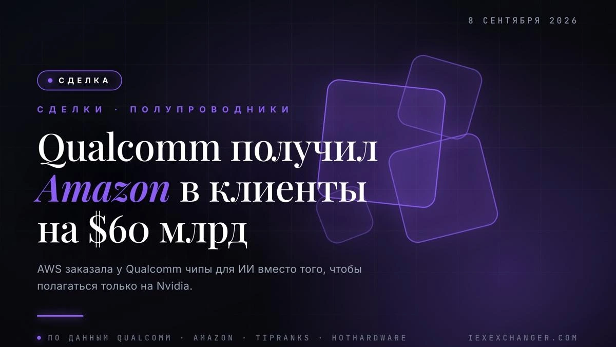 Qualcomm и Amazon договорились о чипах для ИИ на $60 млрд