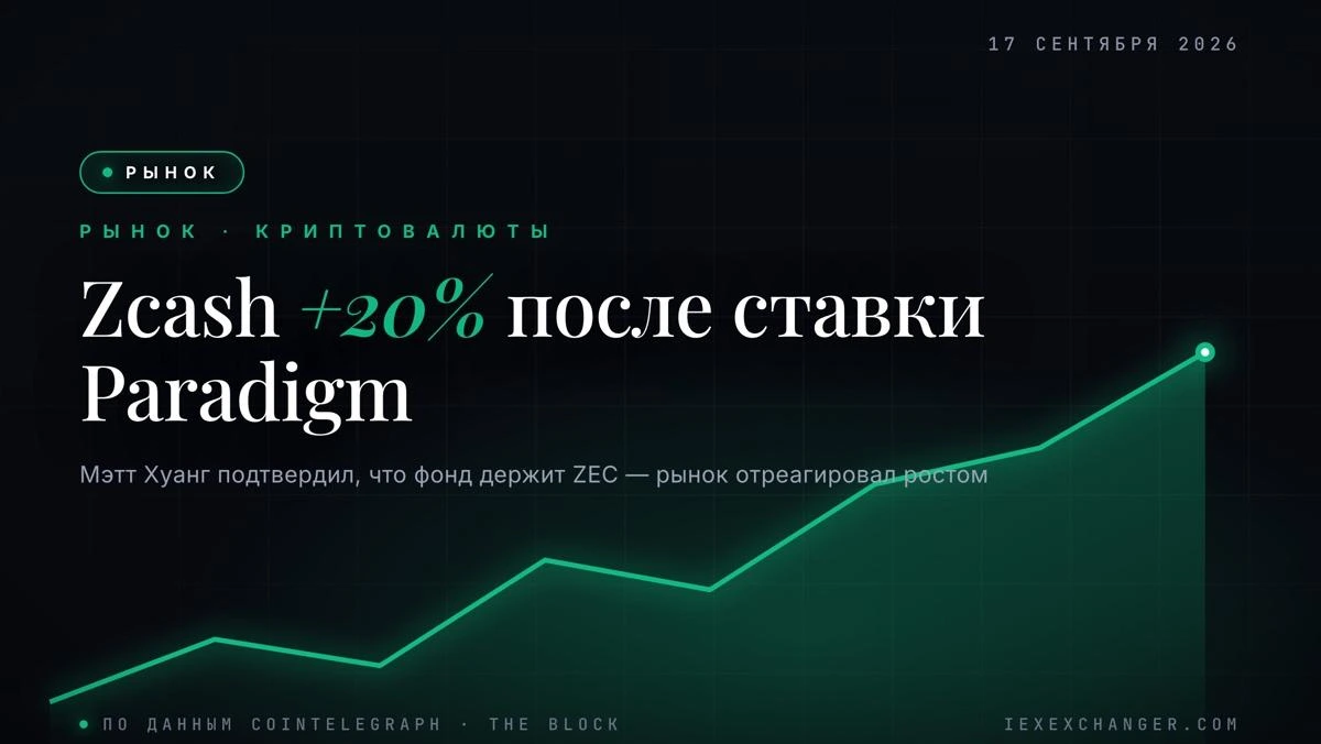 Zcash взлетел на 20% после того, как Paradigm раскрыл инвестицию в ZEC