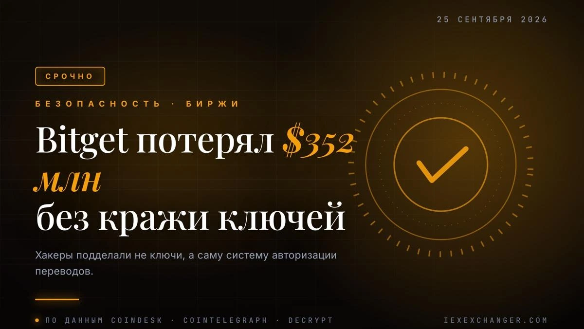 Хакеры вывели с Bitget $352 млн, подделав не ключи, а переводы