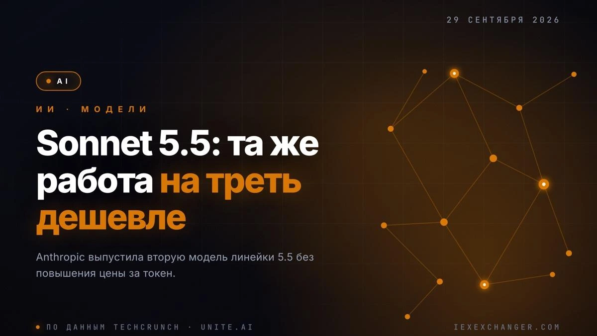 Claude Sonnet 5.5 обходится на треть дешевле прежней версии
