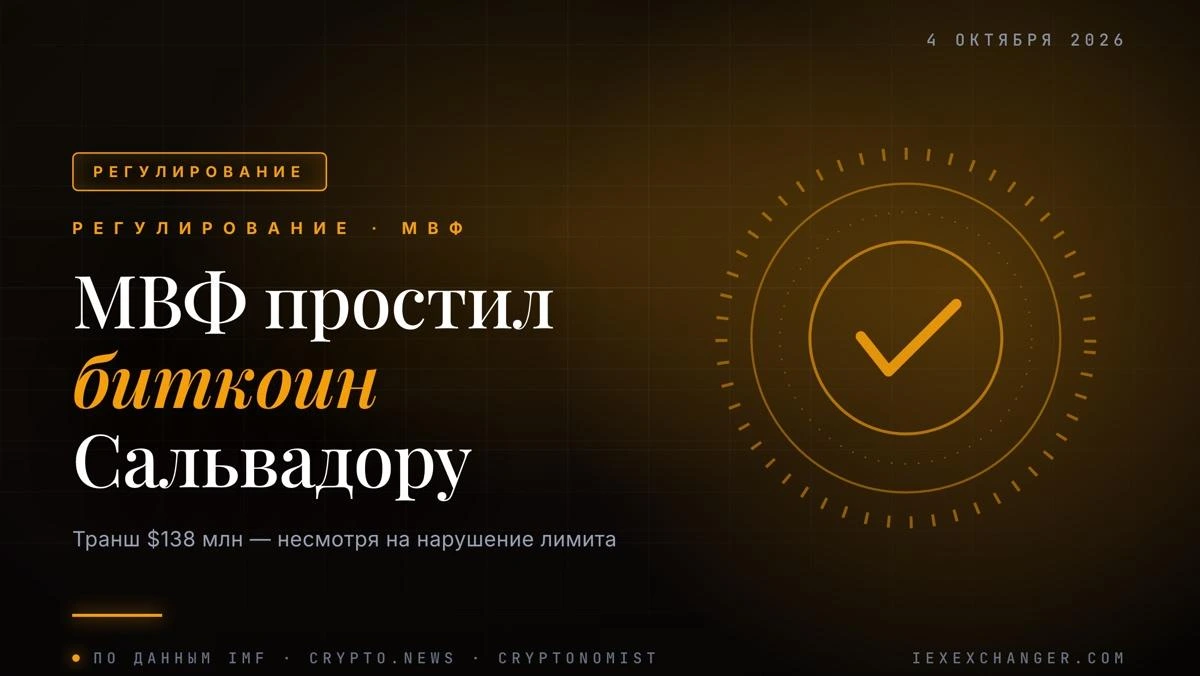 МВФ простил Сальвадору нарушение лимита на биткоин